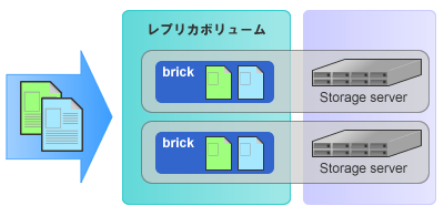 レプリカボリューム