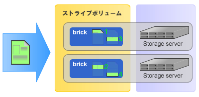 ストライプボリューム